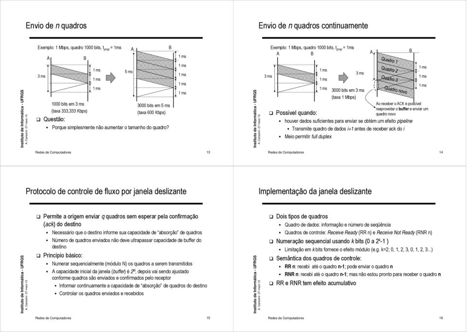 3 ms Exemplo: 1 Mbps, quadro 1000 bis, prop = 1ms 3 ms 3000 bis em 3 ms (axa 1 Mbps) Possível quando: houver dados d suficienes i para enviar se obém um efeio pipeline Transmie quadro de dados i+1