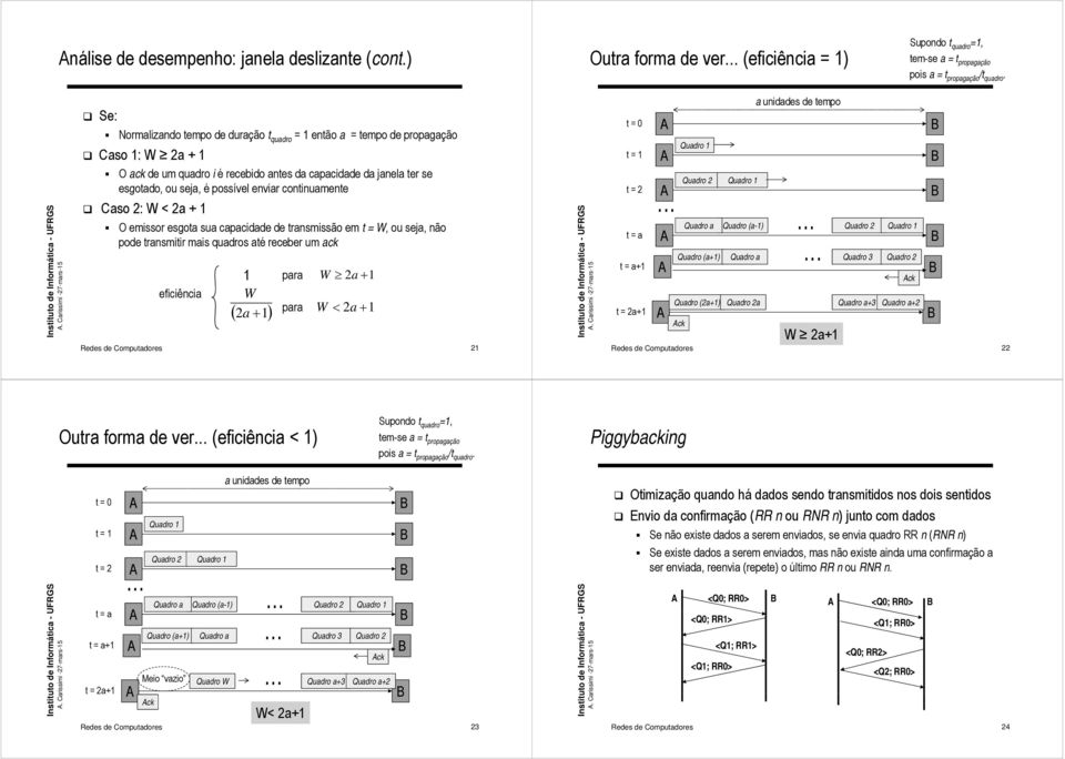 esgoado, ou seja, é possível enviar coninuamene Caso : W < a + 1 O emissor esgoa sua capacidade de ransmissão em = W, ou seja, não pode ransmiir mais quadros aé receber um ack eficiência 1 para W