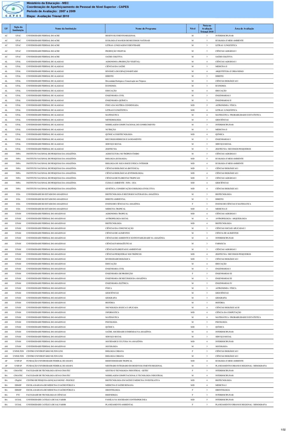 MANEJO DE RECURSOS NATURAIS M 3 ECOLOGIA E MEIO AMBIENTE AC UFAC UNIVERSIDADE FEDERAL DO ACRE LETRAS- LINGUAGEM E IDENTIDADE M 3 LETRAS / LINGUÍSTICA Área de Avaliação AC UFAC UNIVERSIDADE FEDERAL DO