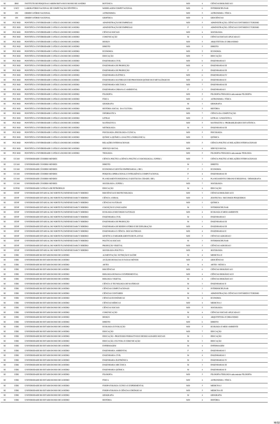 ADMINISTRAÇÃO DE EMPRESAS M/D 5 ADMINISTRAÇÃO, CIÊNCIAS CONTÁBEIS E TURISMO RJ PUC-RIO PONTIFÍCIA UNIVERSIDADE CATÓLICA DO RIO DE JANEIRO ADMINISTRAÇÃO DE EMPRESAS F 5 ADMINISTRAÇÃO, CIÊNCIAS