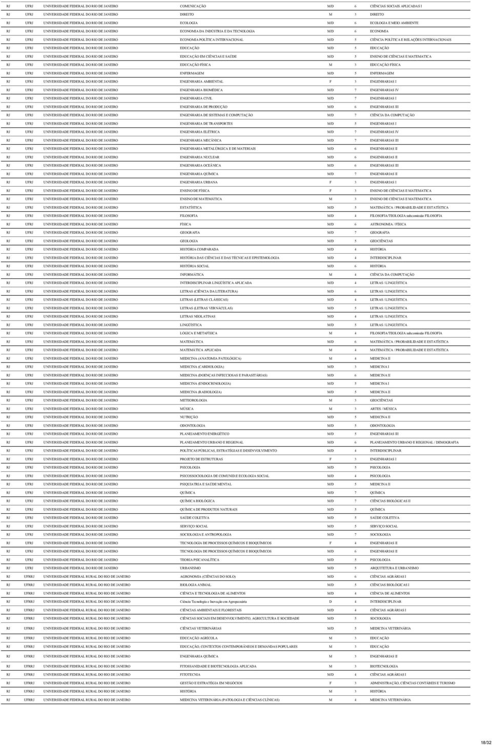 ECONOMIA POLÍTICA INTERNACIONAL M/D 5 CIÊNCIA POLÍTICA E RELAÇÕES INTERNACIONAIS RJ UFRJ UNIVERSIDADE FEDERAL DO RIO DE JANEIRO EDUCAÇÃO M/D 5 EDUCAÇÃO RJ UFRJ UNIVERSIDADE FEDERAL DO RIO DE JANEIRO