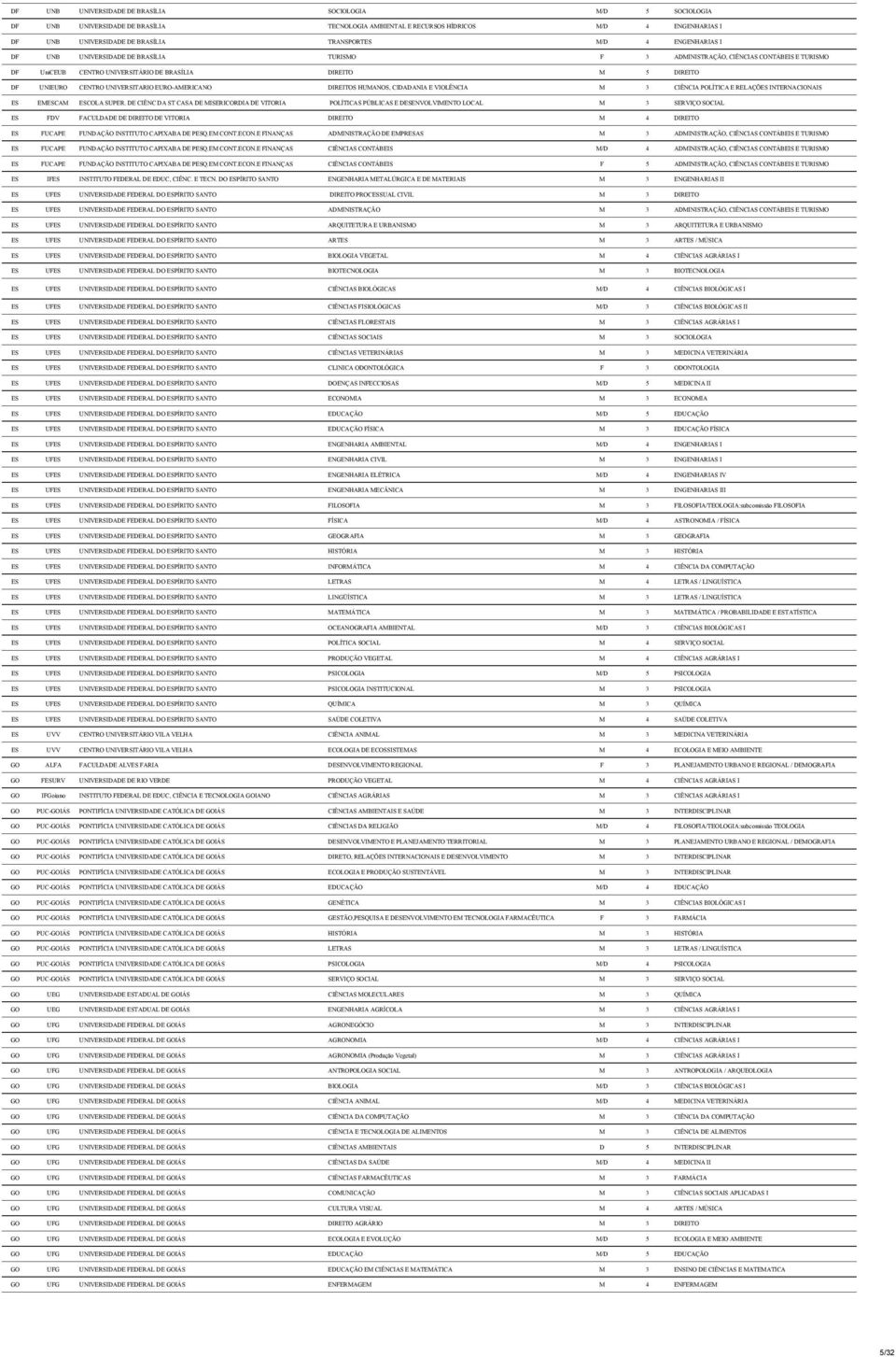 UNIVERSITARIO EURO-AMERICANO DIREITOS HUMANOS, CIDADANIA E VIOLÊNCIA M 3 CIÊNCIA POLÍTICA E RELAÇÕES INTERNACIONAIS ES EMESCAM ESCOLA SUPER.