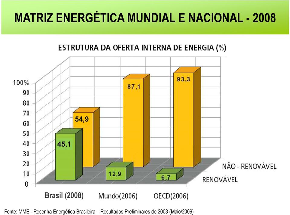 MME - Resenha Energética Brasileira