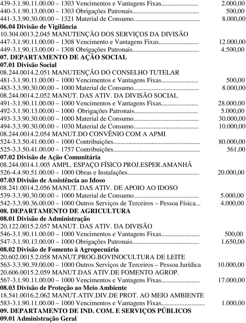 DEPARTAMENTO DE AÇÃO SOCIAL 07.01 Divisão Social 08.244.0014.2.051 MANUTENÇÃO DO CONSELHO TUTELAR 481-3.1.90.11.00.00 1000 Vencimentos e Vantagens Fixas... 500,00 483-3.3.90.30.00.00 1000 Material de Consumo.