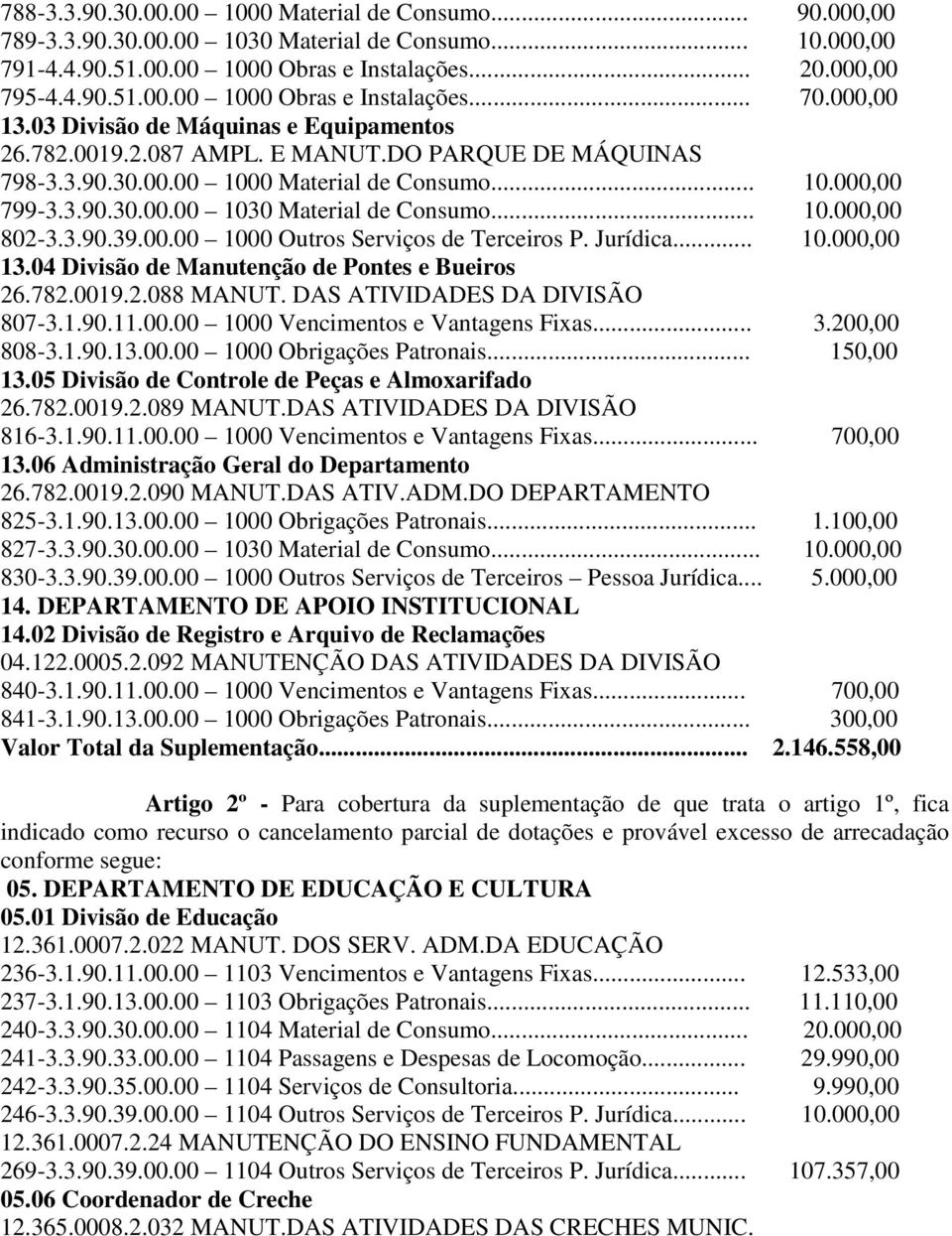 .. 10.000,00 802-3.3.90.39.00.00 1000 Outros Serviços de Terceiros P. Jurídica... 10.000,00 13.04 Divisão de Manutenção de Pontes e Bueiros 26.782.0019.2.088 MANUT. DAS ATIVIDADES DA DIVISÃO 807-3.1.90.11.