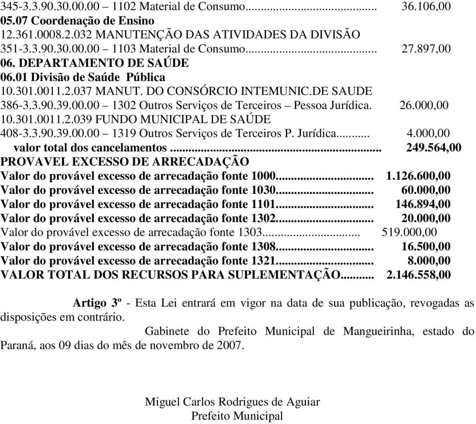 000,00 10.301.0011.2.039 FUNDO MUNICIPAL DE SAÚDE 408-3.3.90.39.00.00 1319 Outros Serviços de Terceiros P. Jurídica... 4.000,00 valor total dos cancelamentos... 249.