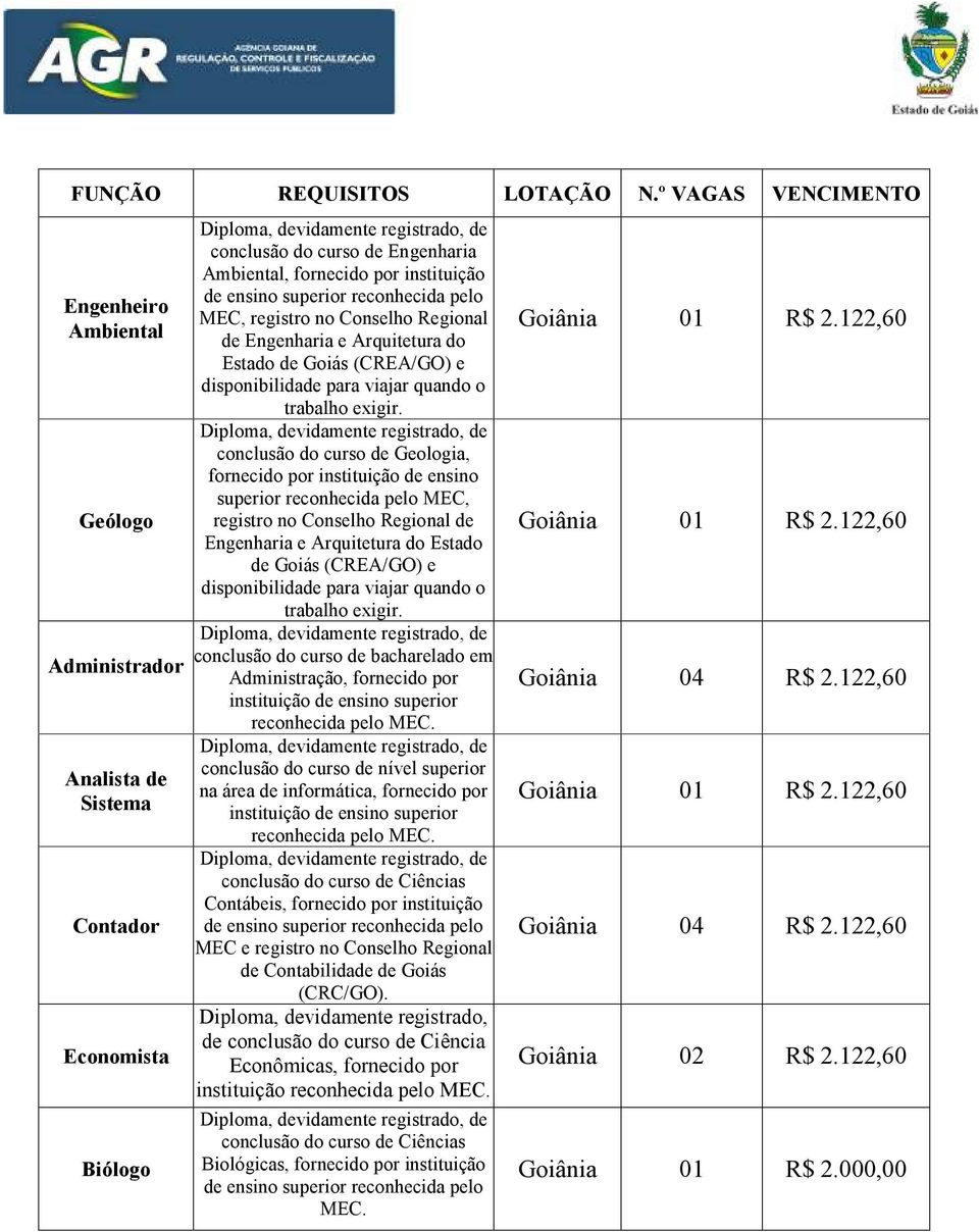 fornecido por conclusão do curso de Ciências Contábeis, fornecido por instituição de MEC e registro no Conselho Regional de Contabilidade de Goiás (CRC/GO).