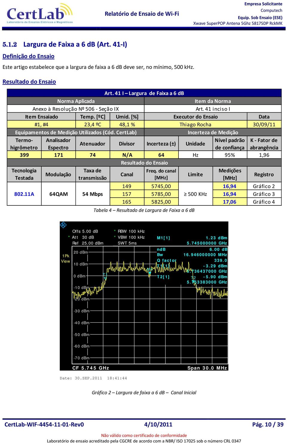 [%] Executor do Ensaio Data #1, #4 23,4 ºC 48,1 % Thiago Rocha 30/09/11 Equipamentos de Medição Utilizados (Cód.