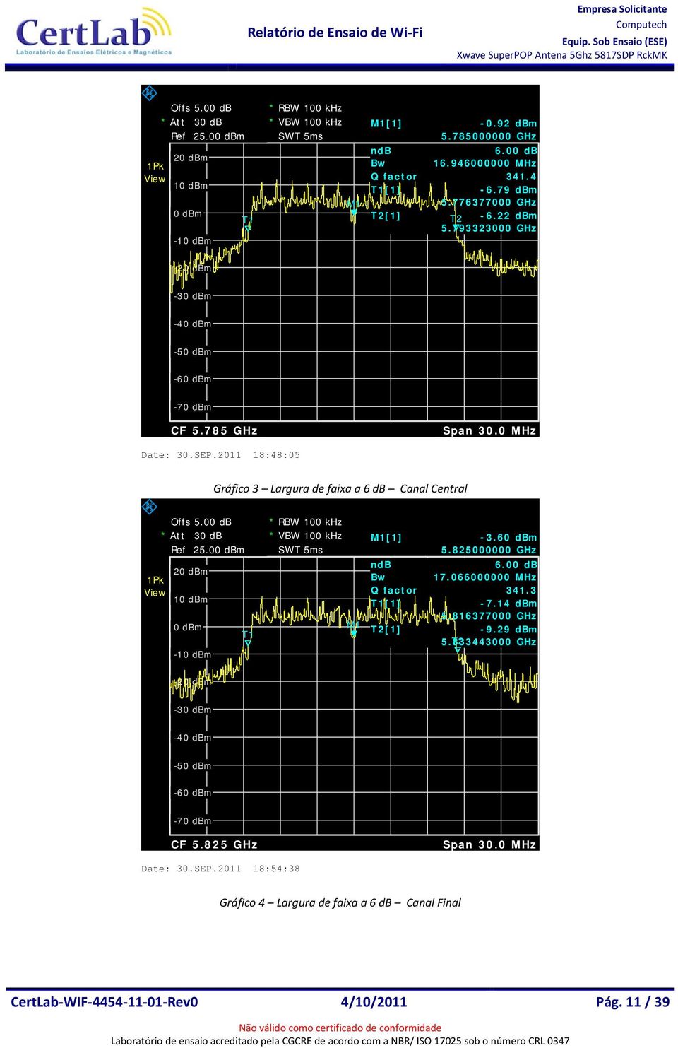 0 2 1-1 T1 SWT 5ms - 3.6 5.825000000 GHz ndb 6.00 db Bw 17.066000000 MHz Q factor 341.3 T1[1] - 7.14 dbm 5.816377000 GHz T2[1] - 9.29 dbm 5.