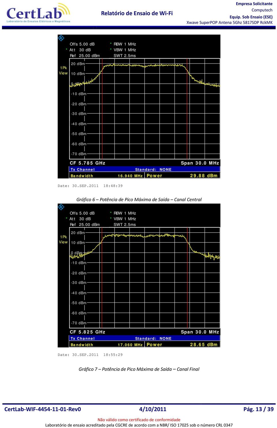 0 * RBW 1 MHz * VBW 1 MHz SWT 2.5ms 2 1-1 -4-5 -6-7 CF 5.825 GHz Span 30.0 MHz Tx Channel Standard: NONE Bandwidth 17.