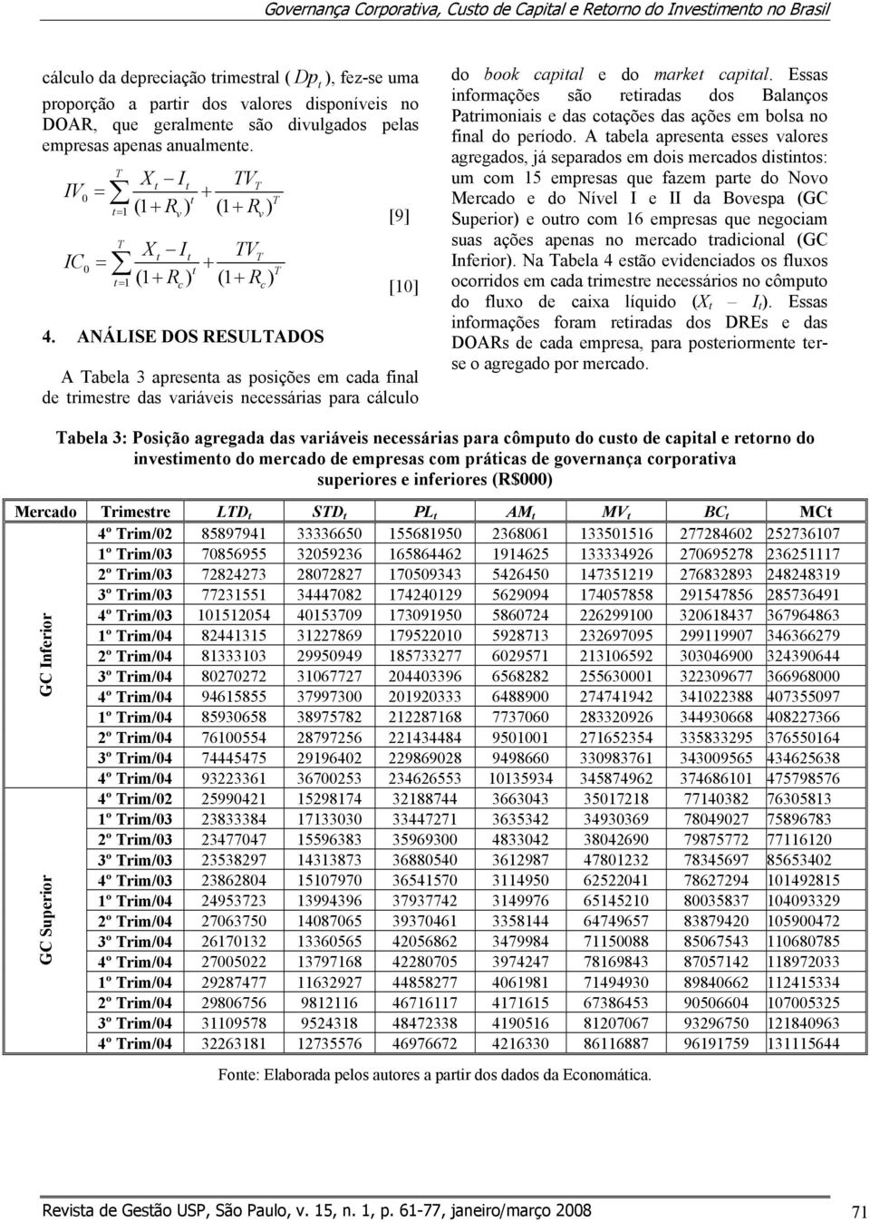 ANÁLISE DOS RESULADOS [9] [10] A abela 3 apresena as posições em cada final de rimesre das variáveis necessárias para cálculo do book capial e do marke capial.