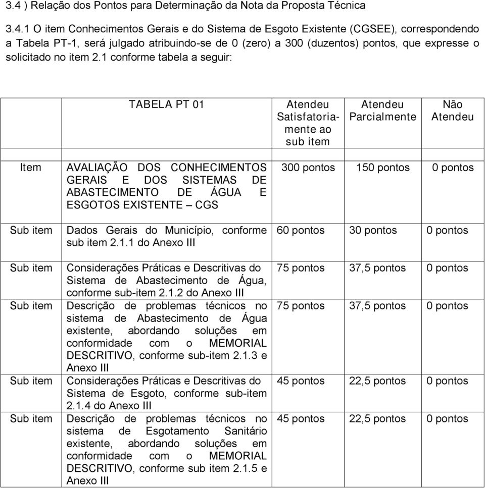 1 conforme tabela a seguir: TABELA PT 01 Satisfatoriamente ao sub item Parcialmente Não Item AVALIAÇÃO DOS CONHECIMENTOS GERAIS E DOS SISTEMAS DE ABASTECIMENTO DE ÁGUA E ESGOTOS EXISTENTE CGS Dados