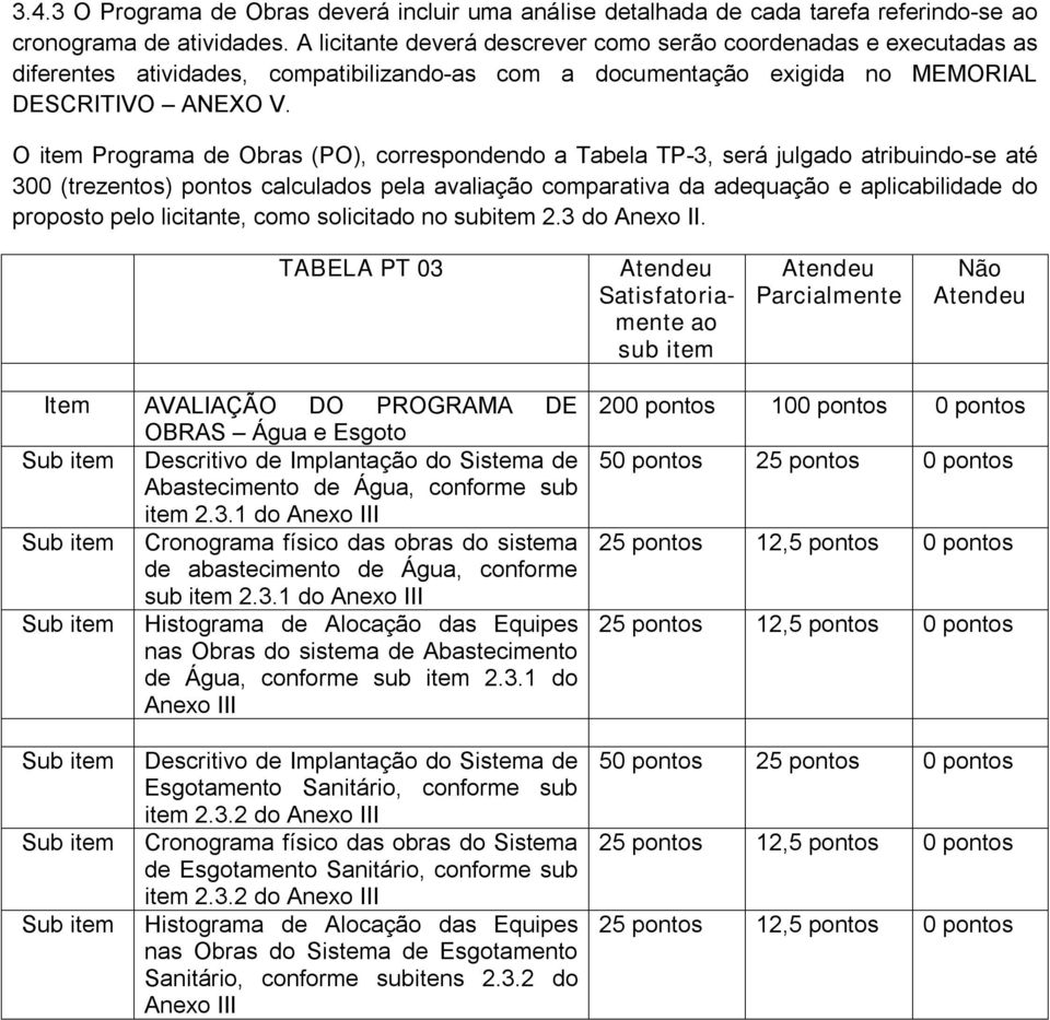 O item Programa de Obras (PO), correspondendo a Tabela TP-3, será julgado atribuindo-se até 300 (trezentos) pontos calculados pela avaliação comparativa da adequação e aplicabilidade do proposto pelo