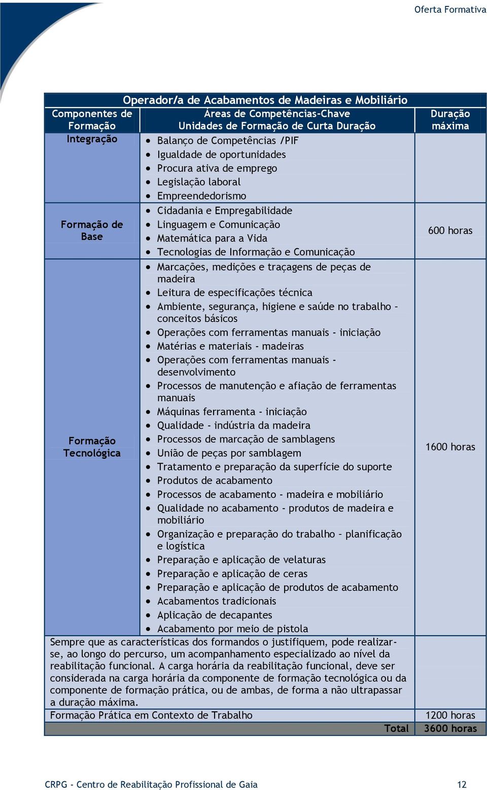 especificações técnica Ambiente, segurança, higiene e saúde no trabalho conceitos básicos Operações com ferramentas manuais - iniciação Matérias e materiais - madeiras Operações com ferramentas