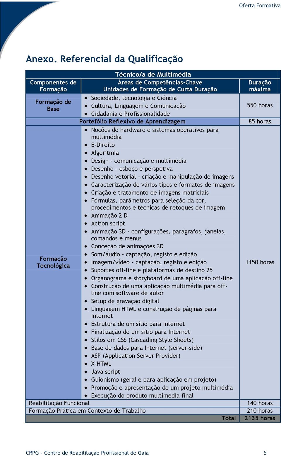 Aprendizagem Noções de hardware e sistemas operativos para multimédia E-Direito Algoritmia Design - comunicação e multimédia Desenho esboço e perspetiva Desenho vetorial - criação e manipulação de