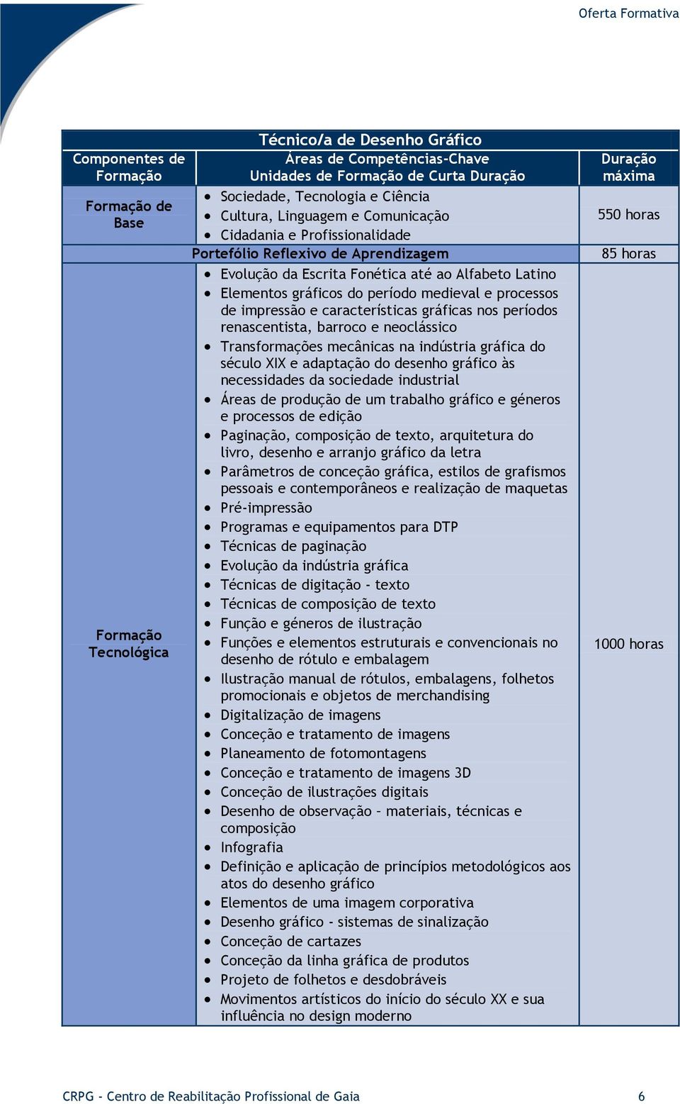 mecânicas na indústria gráfica do século XIX e adaptação do desenho gráfico às necessidades da sociedade industrial Áreas de produção de um trabalho gráfico e géneros e processos de edição Paginação,