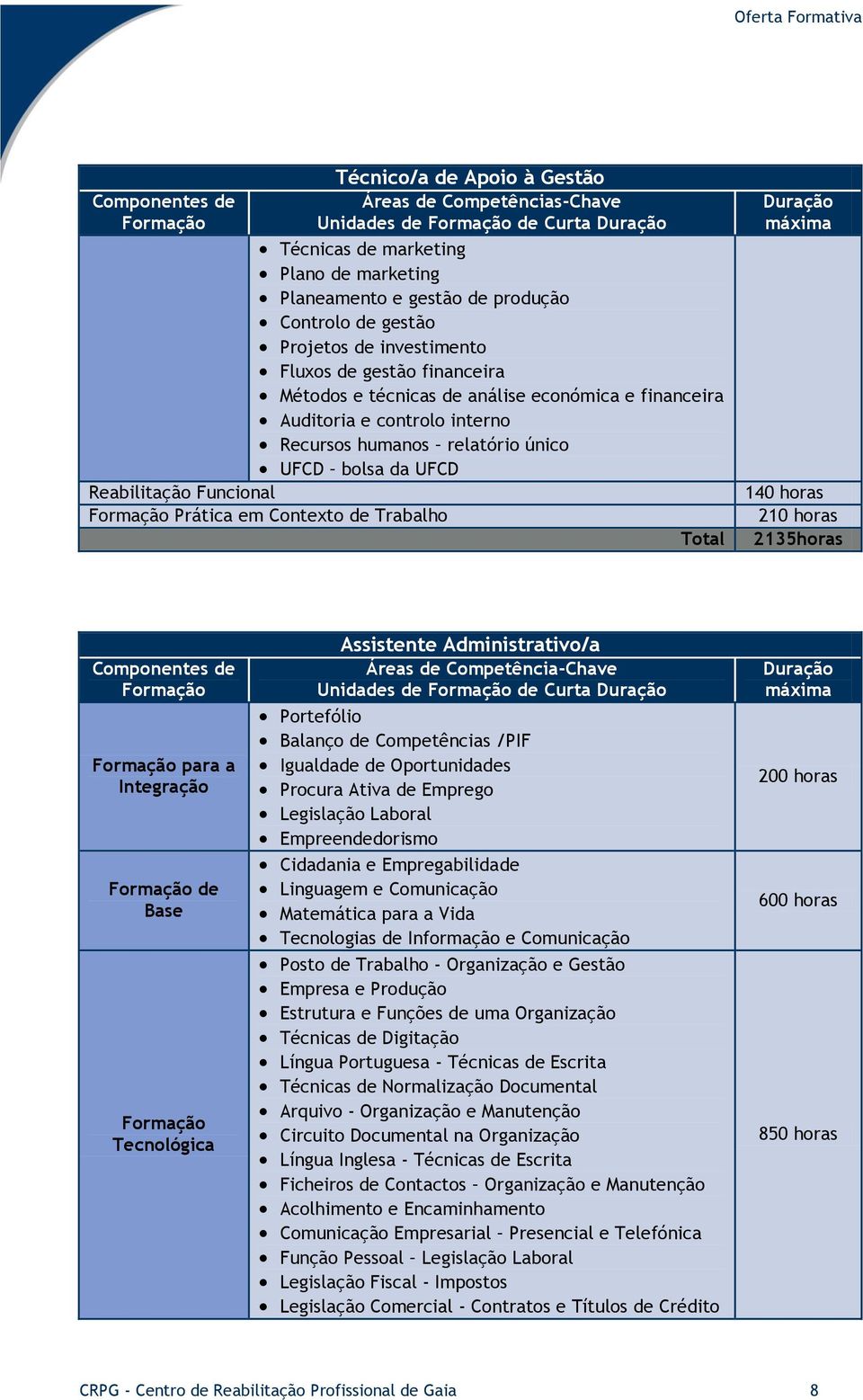 210 2135 para a Integração de Base Assistente Administrativo/a Áreas de Competência-Chave Unidades de de Curta Portefólio Balanço de Competências /PIF Igualdade de Oportunidades Procura Ativa de