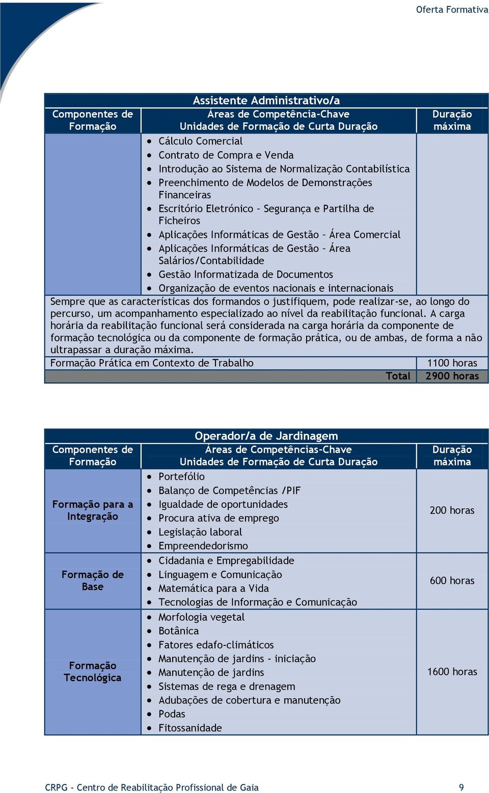 Gestão Informatizada de Documentos Organização de eventos nacionais e internacionais Sempre que as características dos formandos o justifiquem, pode realizar-se, ao longo do percurso, um