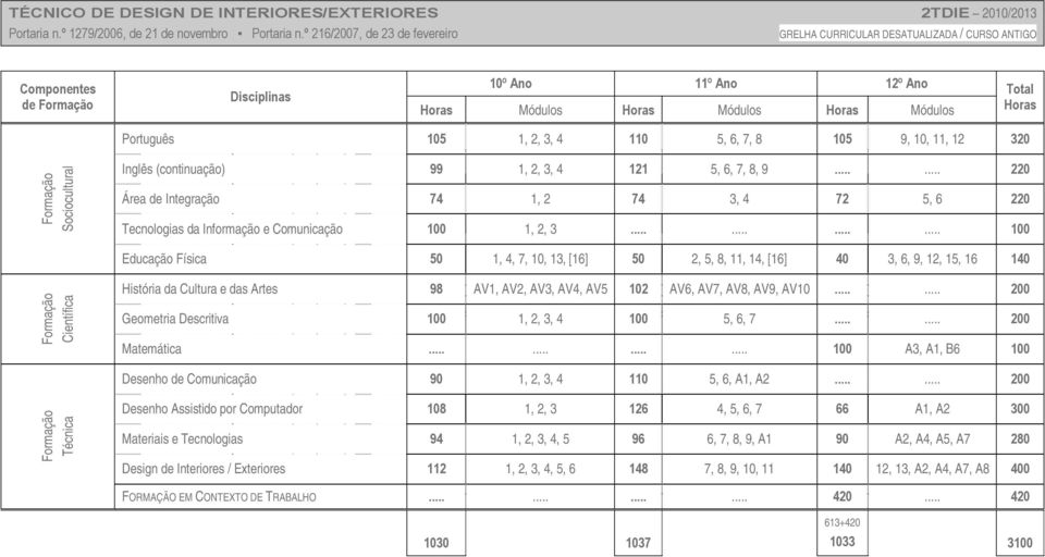 Português 105 1, 2, 3, 4 110 5, 6, 7, 8 105 9, 10, 11, 12 320 Sociocultural Inglês (continuação) 99 1, 2, 3, 4 121 5, 6, 7, 8, 9.