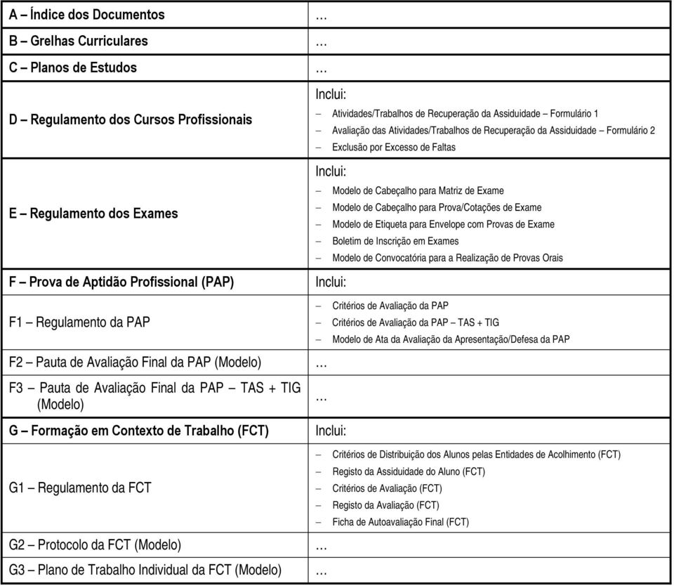 Individual da FCT (Modelo) Inclui: Atividades/Trabalhos de Recuperação da Assiduidade Formulário 1 Avaliação das Atividades/Trabalhos de Recuperação da Assiduidade Formulário 2 Exclusão por Excesso