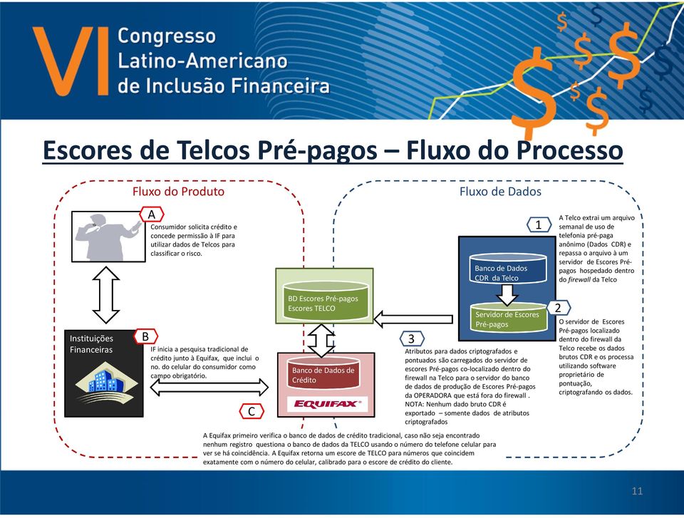 do firewall da Telco Instituições Financeiras B IF inicia a pesquisa tradicional de crédito junto à Equifax, que inclui o no. do celular do consumidor como campo obrigatório.