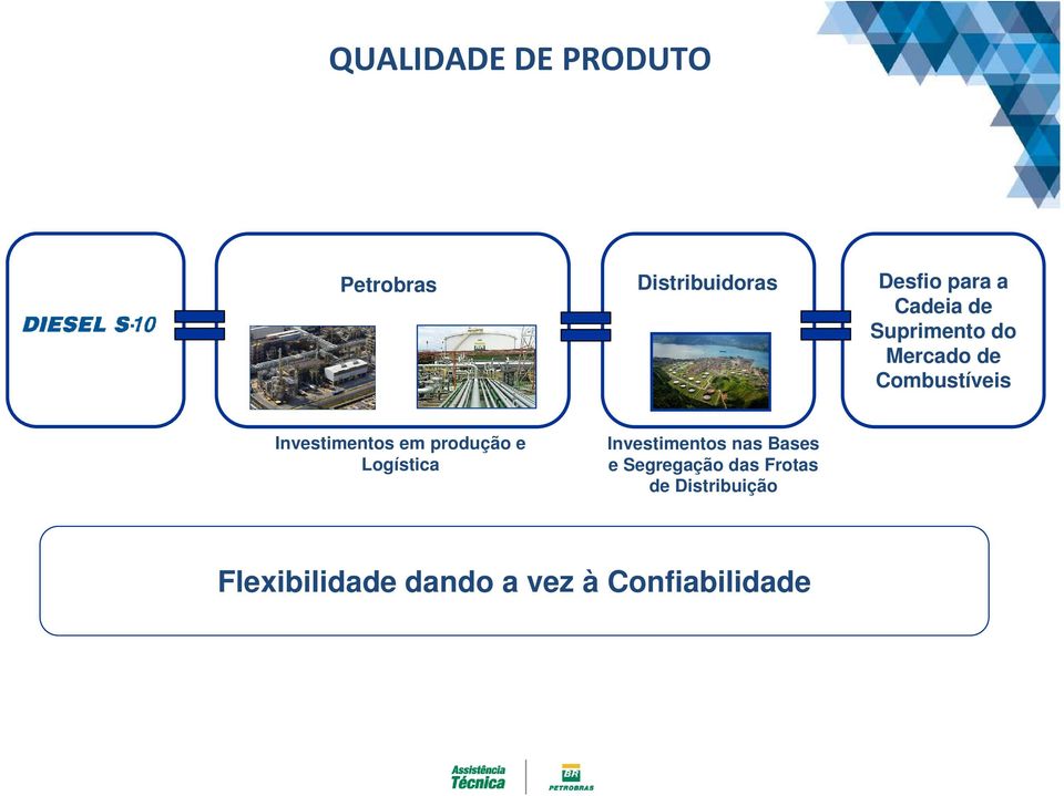 em produção e Logística Investimentos nas Bases e Segregação