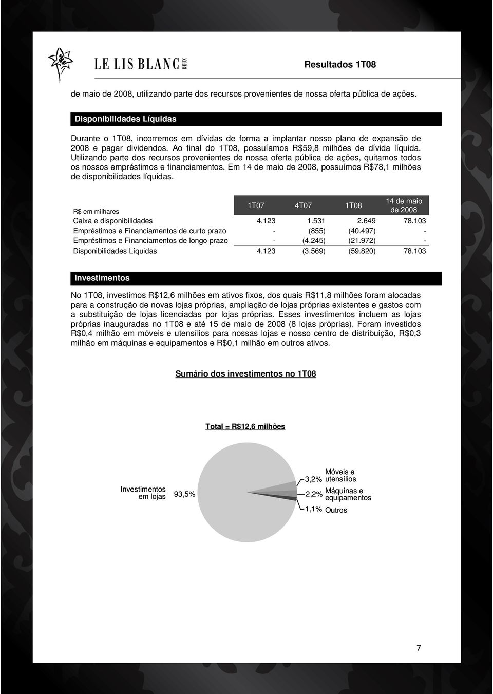 Utilizando parte dos recursos provenientes de nossa oferta pública de ações, quitamos todos os nossos empréstimos e financiamentos.