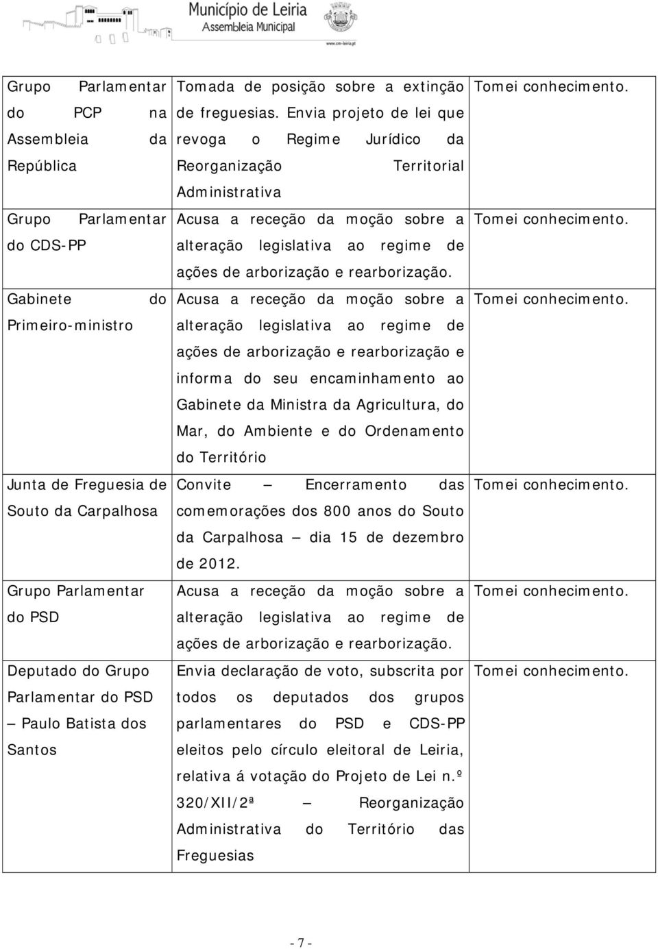 Acusa a receção da moção sobre a alteração legislativa ao regime de ações de arborização e rearborização e informa do seu encaminhamento ao Gabinete da Ministra da Agricultura, do Mar, do Ambiente e