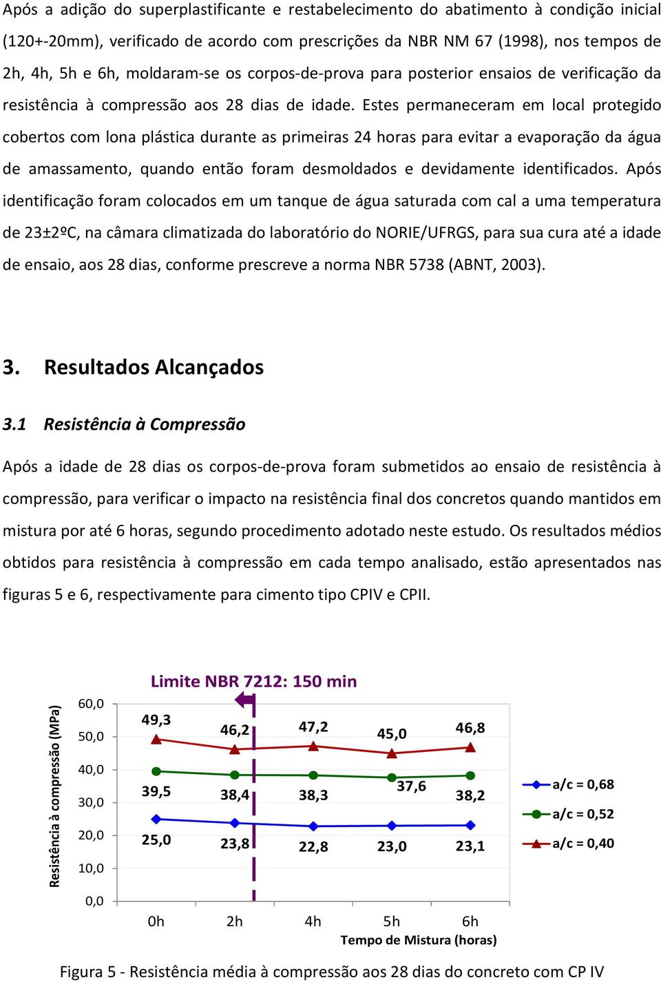 Estes permaneceram em local protegido cobertos com lona plástica durante as primeiras 24 horas para evitar a evaporação da água de amassamento, quando então foram desmoldados e devidamente