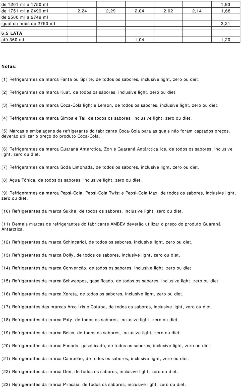 (2) Refrigerantes da marca Kuat, de todos os sabores, inclusive light, zero ou diet. (3) Refrigerantes da marca Coca-Cola light e Lemon, de todos os sabores, inclusive light, zero ou diet.