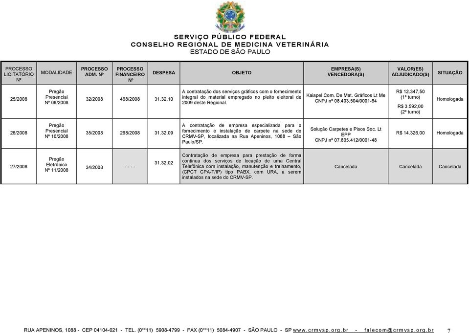 09 A contratação de empresa especializada para o fornecimento e instalação de carpete na sede do CRMV-SP, localizada na Rua Apeninos, 1088 São Paulo/SP. Solução Carpetes e Pisos Soc.