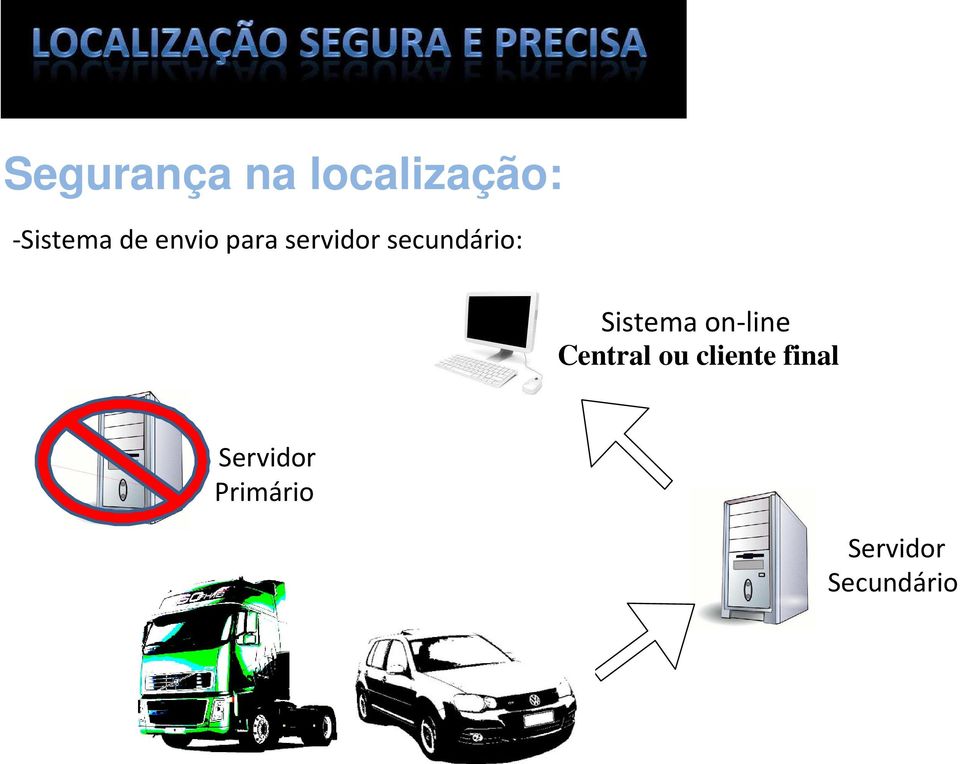 Sistema on-line Central ou cliente