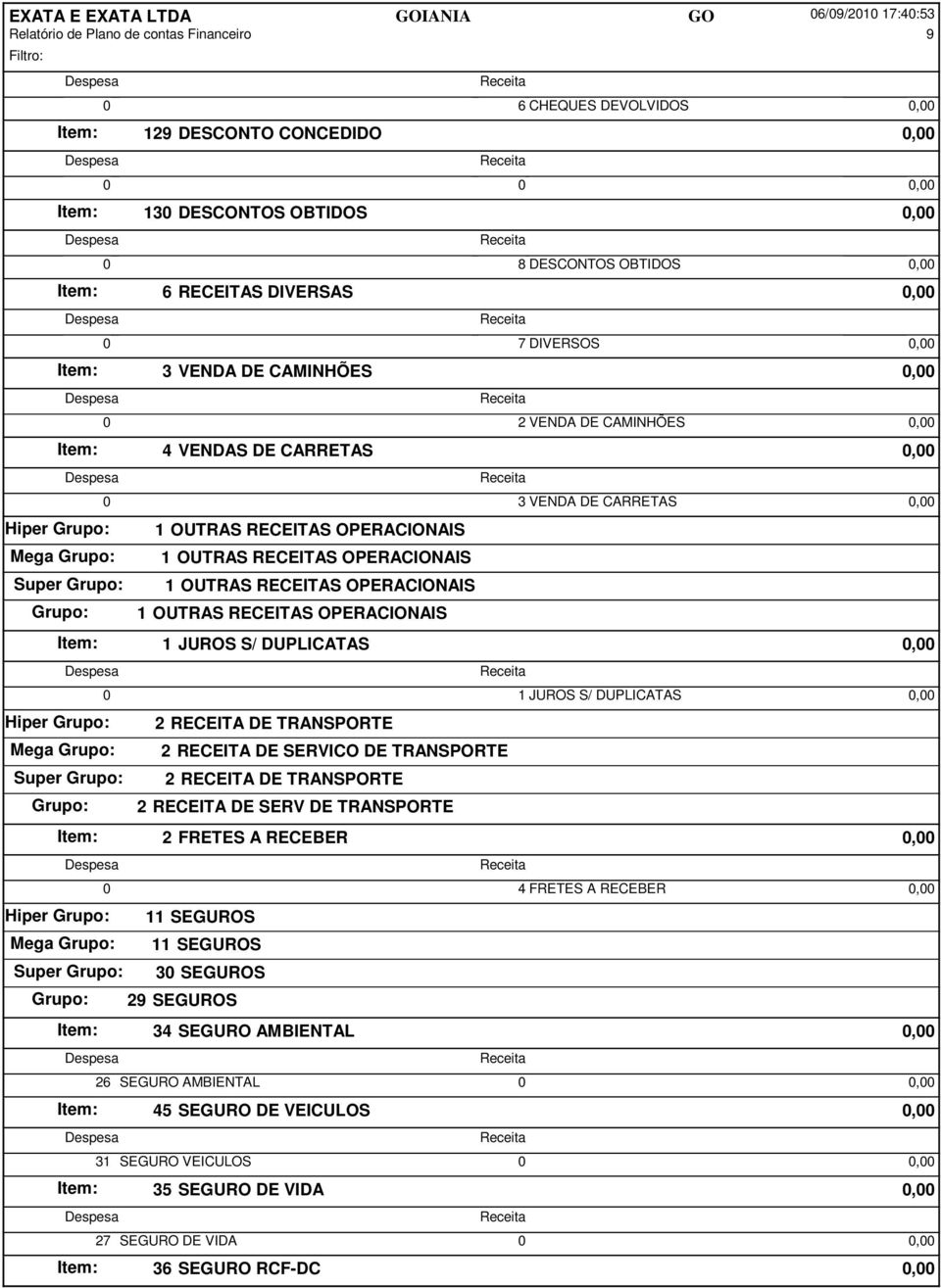 OPERACIONAIS 1 OUTRAS RECEITAS OPERACIONAIS Item: 1 JUROS S/ DUPLICATAS 0,00 0 1 JUROS S/ DUPLICATAS 0,00 Hiper 2 RECEITA DE TRANSPORTE Mega 2 RECEITA DE SERVICO DE TRANSPORTE Super 2 RECEITA DE