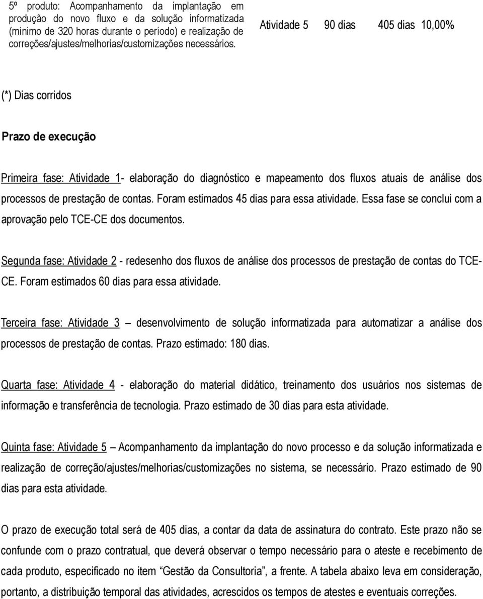 Atividade 5 90 dias 405 dias 10,00% (*) Dias corridos Prazo de execução Primeira fase: Atividade 1- elaboração do diagnóstico e mapeamento dos fluxos atuais de análise dos processos de prestação de