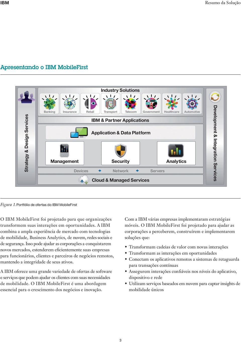 Portfólio de ofertas do IBM MobileFirst O IBM MobileFirst foi projetado para que organizações transformem suas interações em oportunidades.