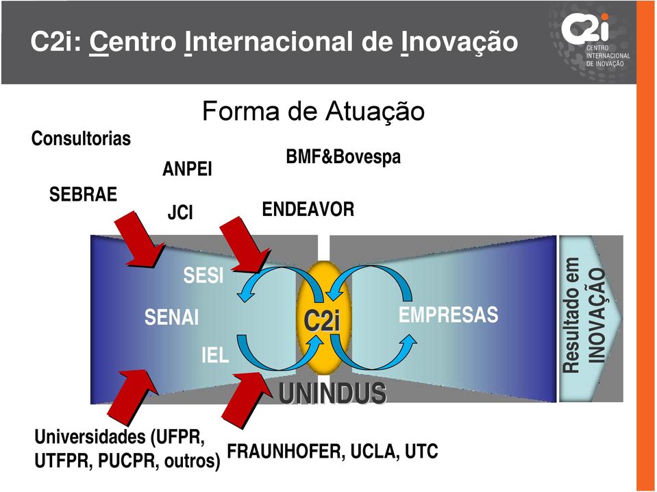 SENAI SESI IEL Universidades (UFPR, UTFPR, PUCPR,