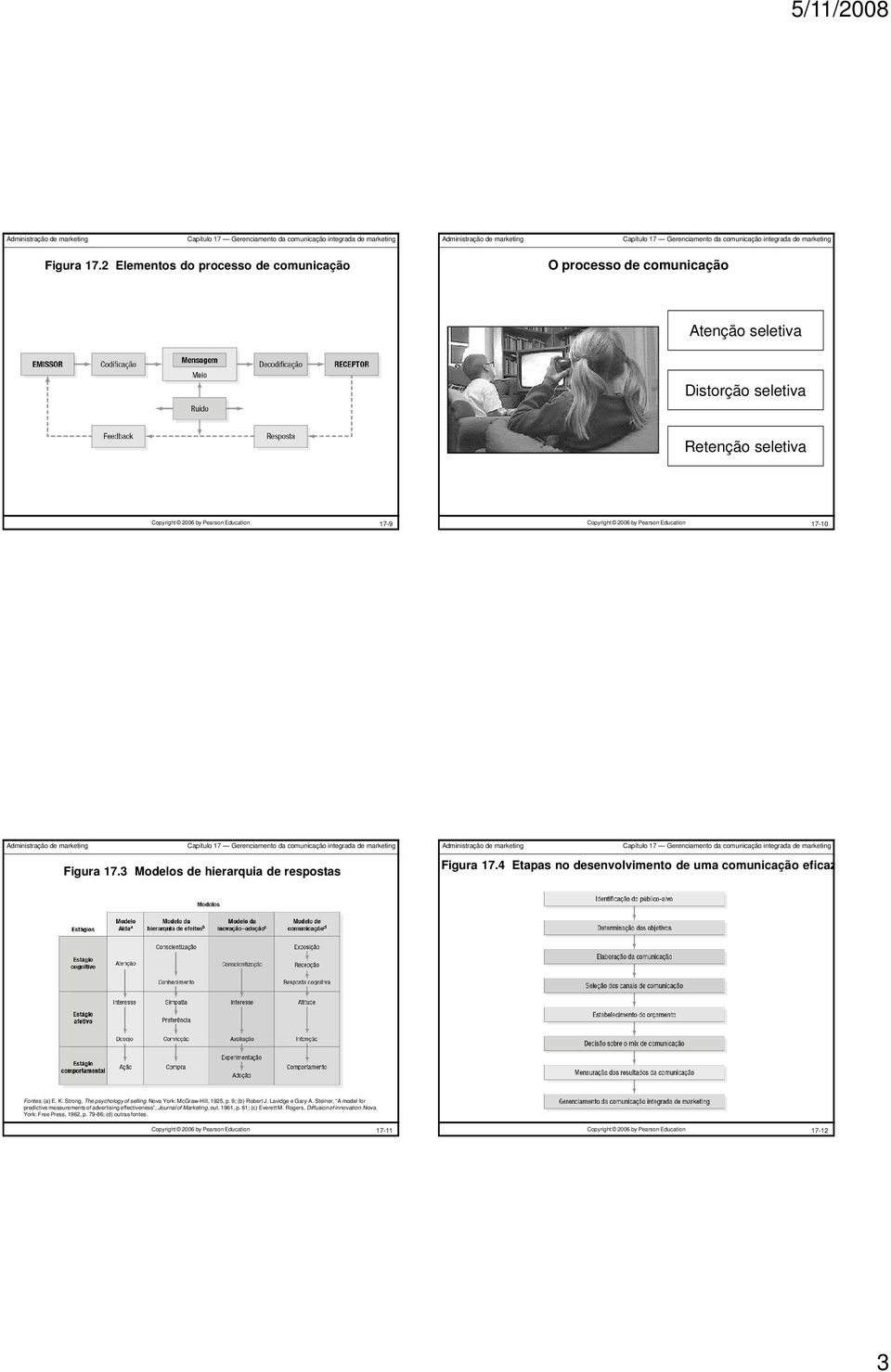 Education 17-10 3 Modelos de hierarquia de respostas 4 Etapas no desenvolvimento de uma comunicação eficaz Fontes: (a) E. K. Strong, The psychology of selling.