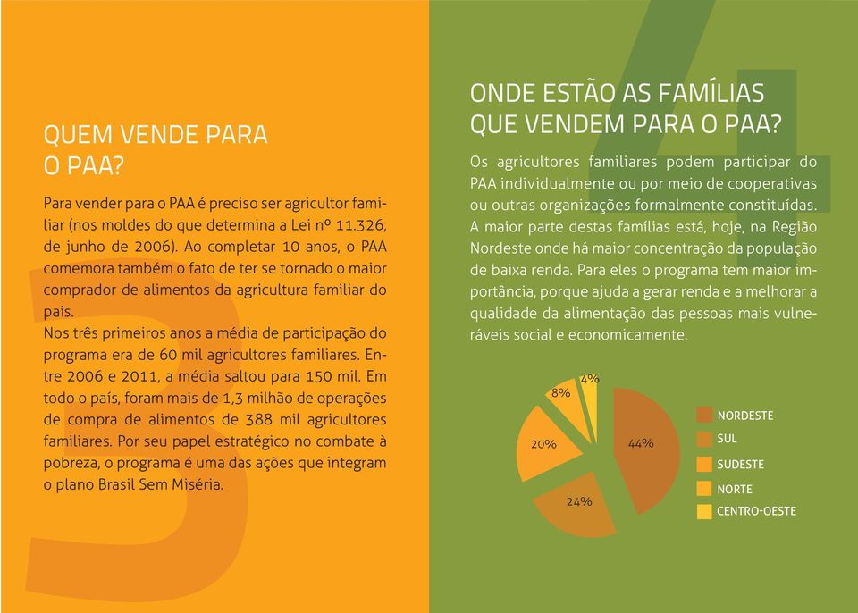 Nos três primeiros anos a média de participação do programa era de 60 mil agricultores familiares. Entre 2006 e 2011, a média saltou para 150 mil.