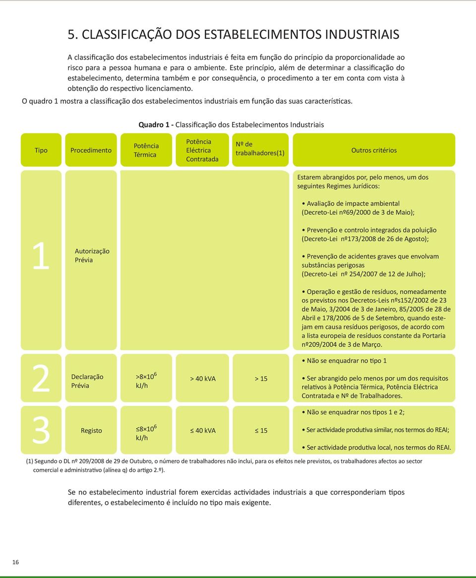 O quadro 1 mostra a classificação dos estabelecimentos industriais em função das suas características.