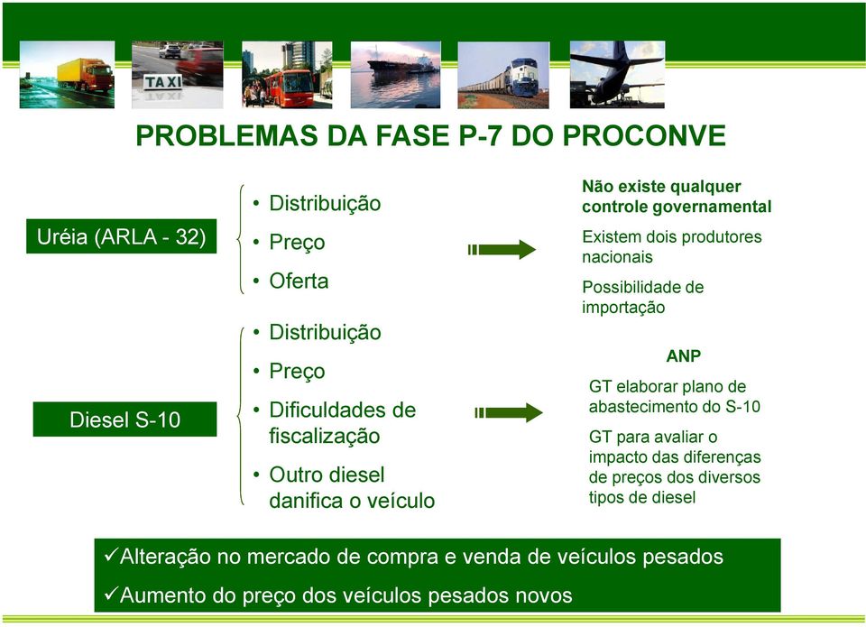 Possibilidade de importação ANP GT elaborar plano de abastecimento do S-10 GT para avaliar o impacto das diferenças de preços