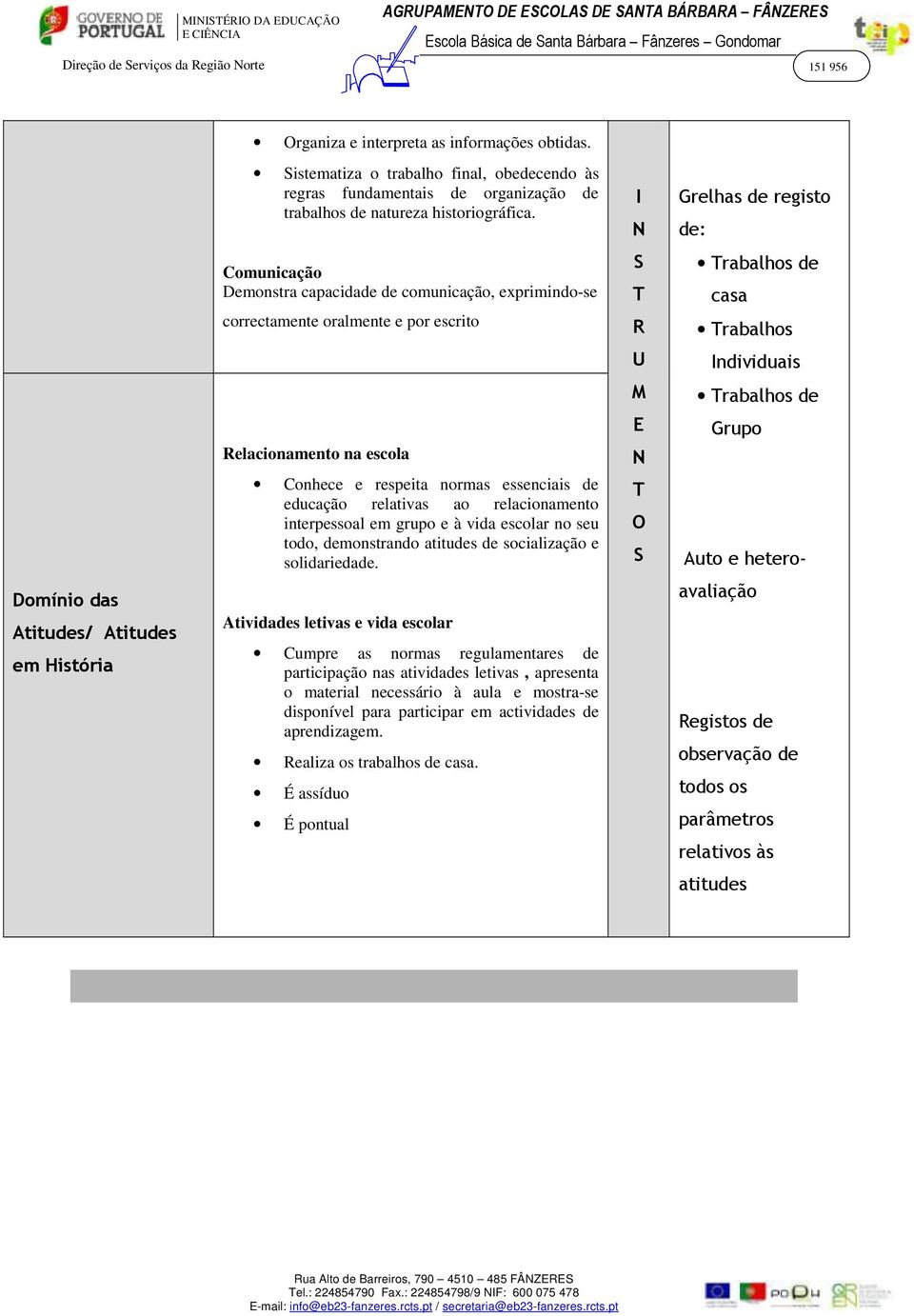 Comunicação emonstra capacidade de comunicação, exprimindo-se correctamente oralmente e por escrito Relacionamento na escola Conhece e respeita normas essenciais de educação relativas ao