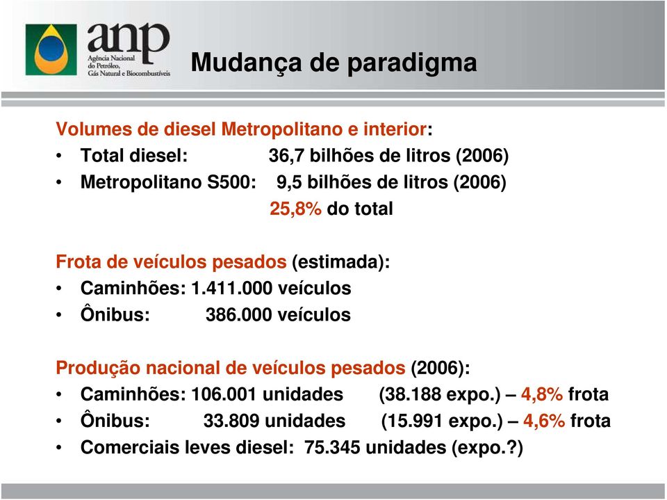 411.000 veículos Ônibus: 386.000 veículos Produção nacional de veículos pesados (2006): Caminhões: 106.