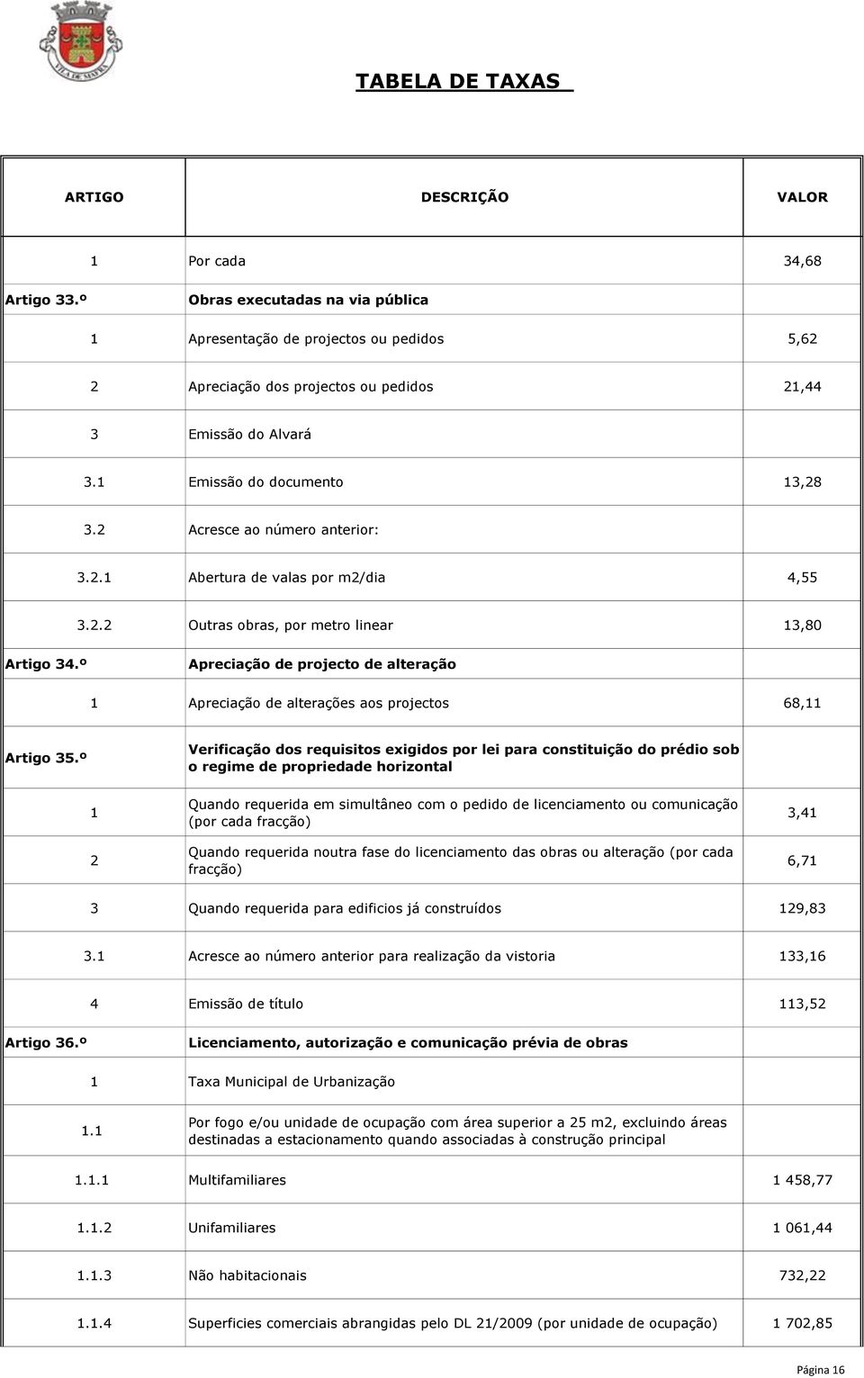 º Apreciação de projecto de alteração 1 Apreciação de alterações aos projectos 68,11 Artigo 35.