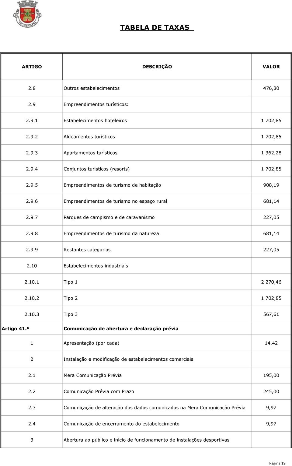 9.9 Restantes categorias 227,05 2.10 Estabelecimentos industriais 2.10.1 Tipo 1 2 270,46 2.10.2 Tipo 2 1 702,85 2.10.3 Tipo 3 567,61 Artigo 41.