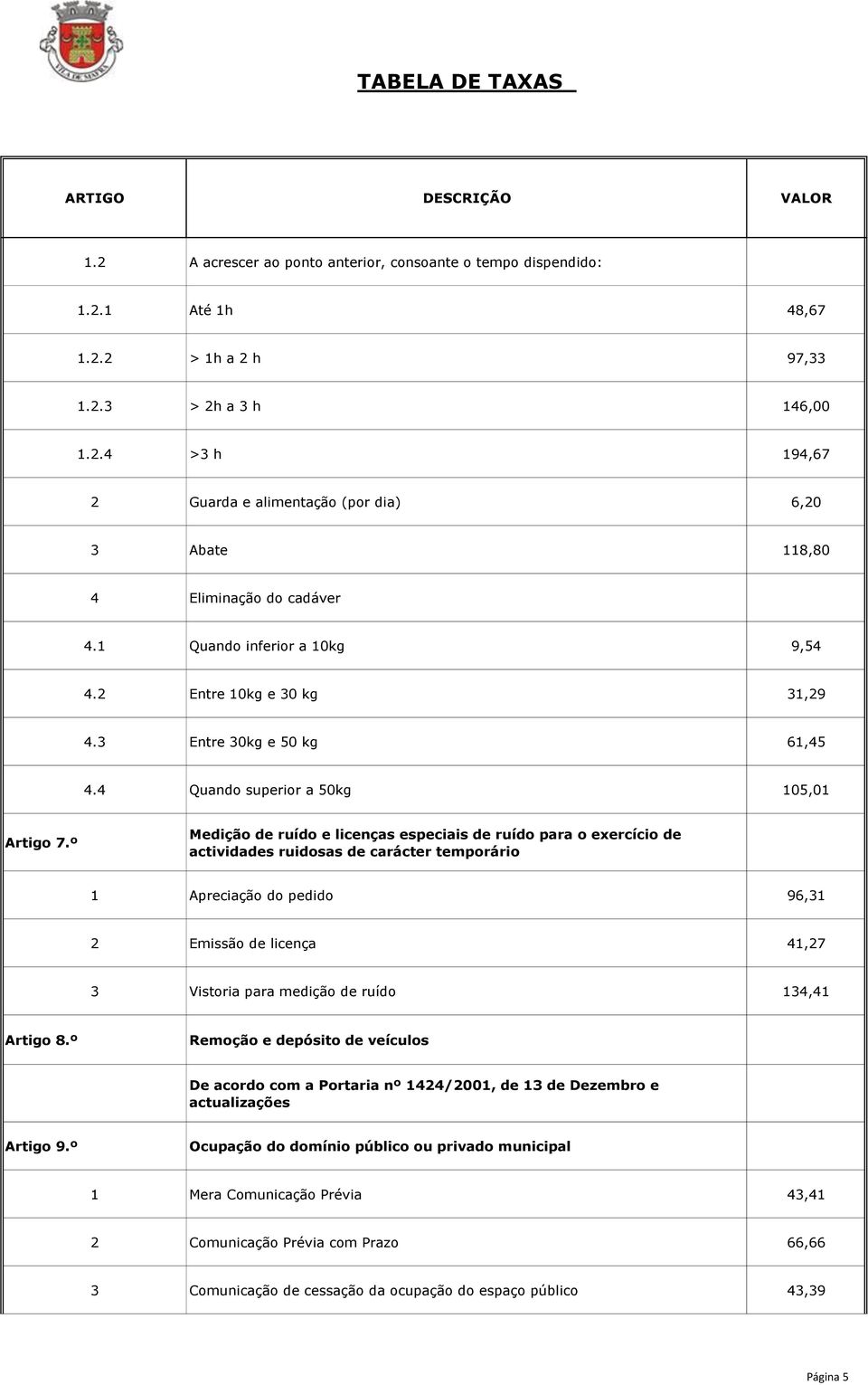 º Medição de ruído e licenças especiais de ruído para o exercício de actividades ruidosas de carácter temporário 1 Apreciação do pedido 96,31 2 Emissão de licença 41,27 3 Vistoria para medição de