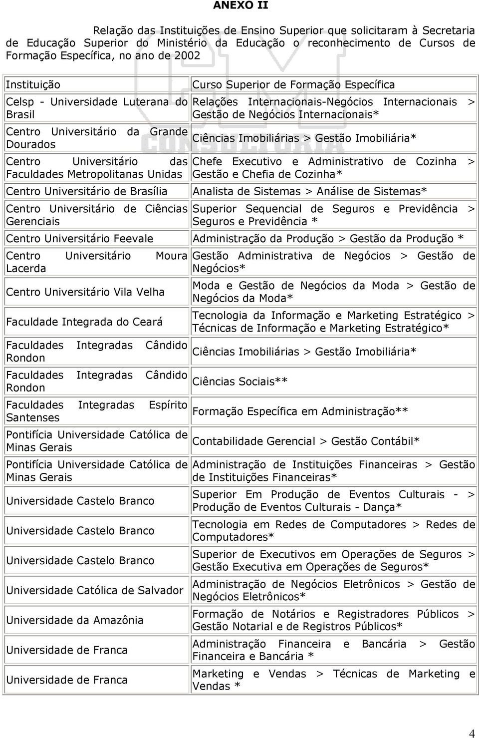 Internacionais-Negócios Internacionais > Gestão de Negócios Internacionais* da Grande Chefe Executivo e Administrativo de Cozinha > Gestão e Chefia de Cozinha* Centro Universitário de Brasília