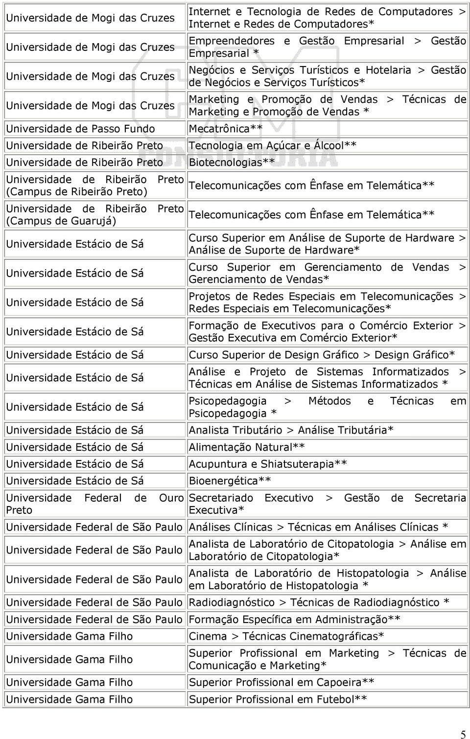 Serviços Turísticos e Hotelaria > Gestão de Negócios e Serviços Turísticos* Marketing e Promoção de Vendas > Técnicas de Marketing e Promoção de Vendas * Mecatrônica** Tecnologia em Açúcar e Álcool**