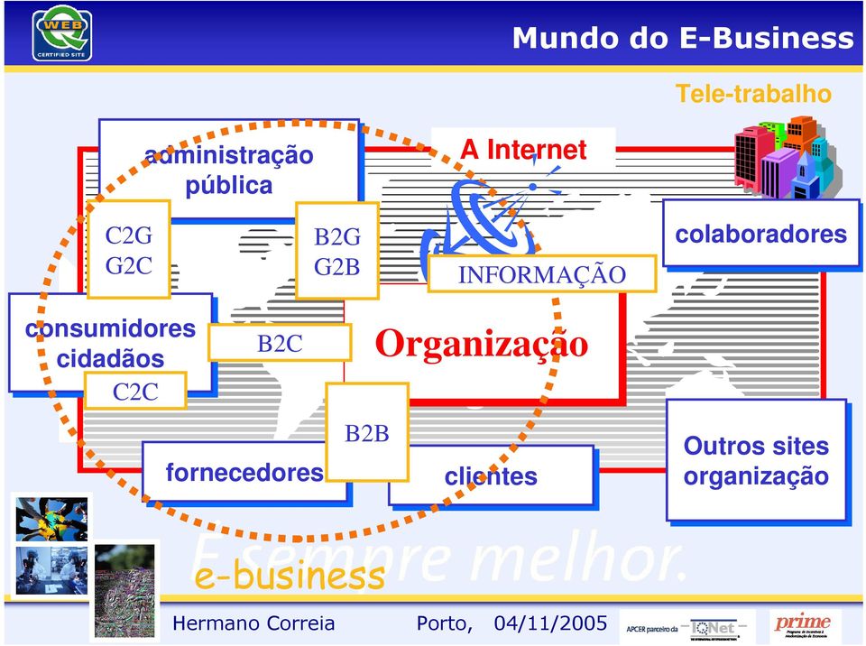 colaboradores consumidores cidadãos C2C B2C