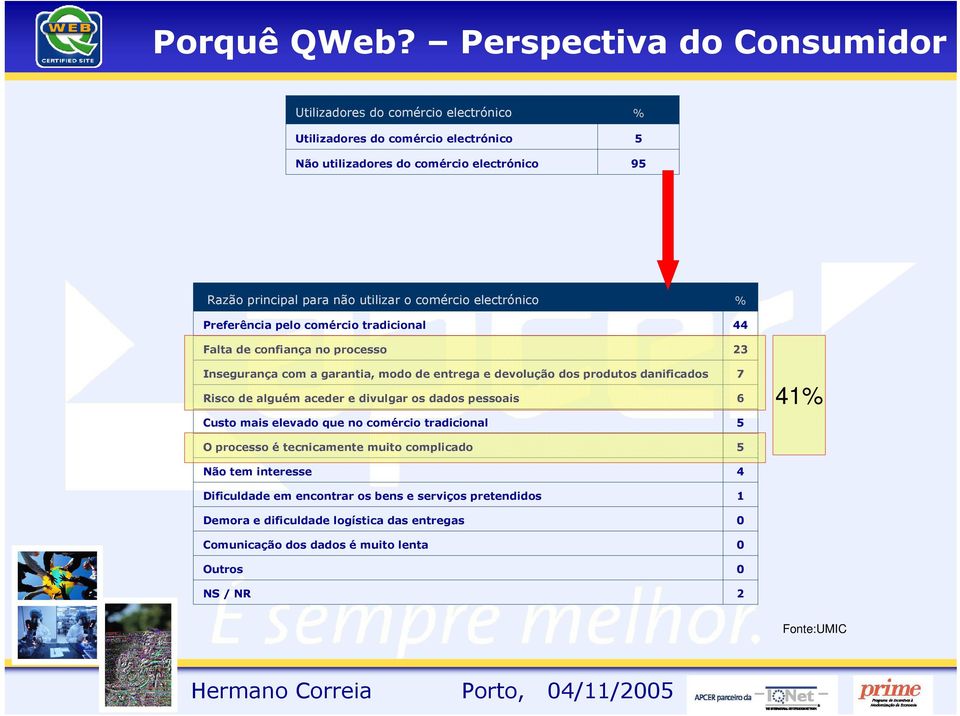 utilizar o comércio electrónico Preferência pelo comércio tradicional Falta de confiança no processo Insegurança com a garantia, modo de entrega e devolução dos produtos