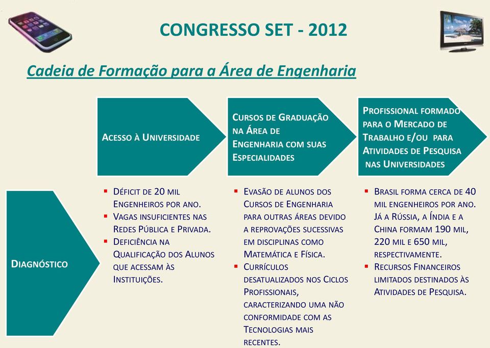 DEFICIÊNCIA NA QUALIFICAÇÃO DOS ALUNOS QUE ACESSAM ÀS INSTITUIÇÕES. EVASÃO DE ALUNOS DOS CURSOS DE ENGENHARIA PARA OUTRAS ÁREAS DEVIDO A REPROVAÇÕES SUCESSIVAS EM DISCIPLINAS COMO MATEMÁTICA E FÍSICA.